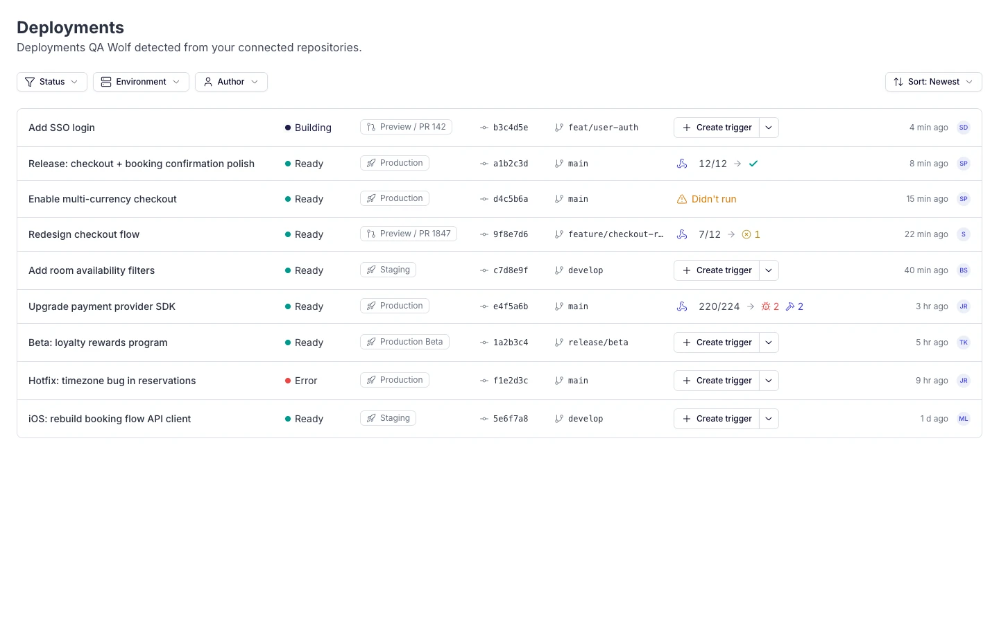 QA Wolf Deployments table showing deployment status and test activity
